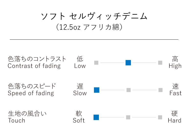 デニム生地 ソフトデニムチャート