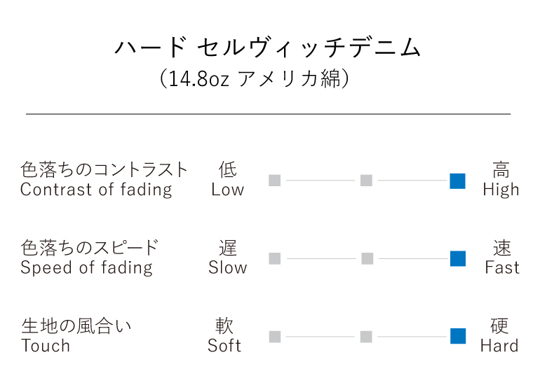 デニム生地 ハードデニムチャート