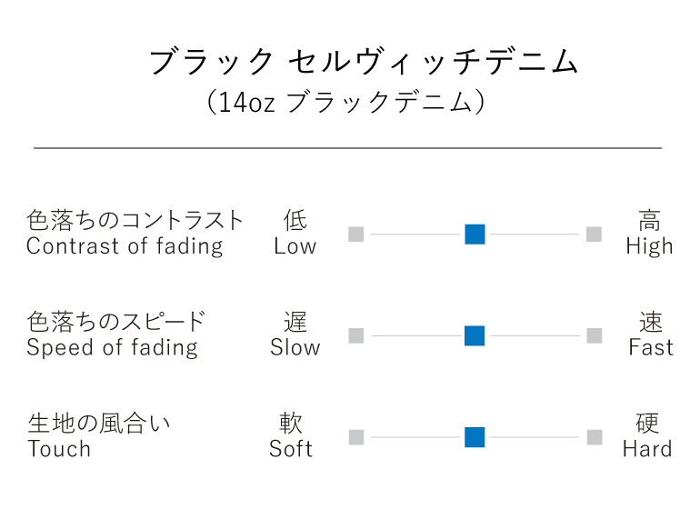 デニム生地 ブラックデニムチャート