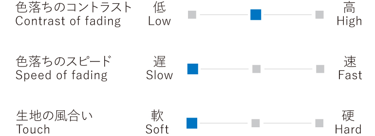 画像：ソフトデニム 生地チャート