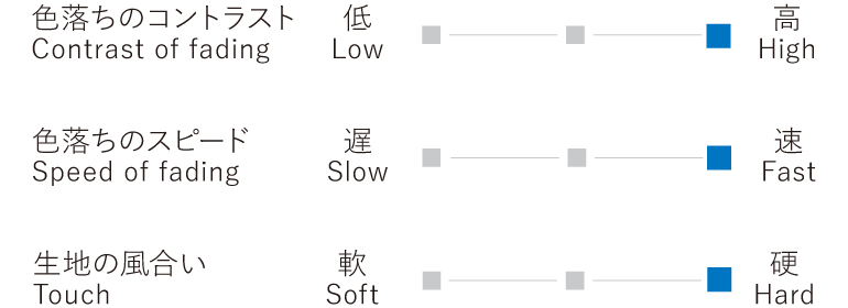 画像：ハードデニム 生地チャート
